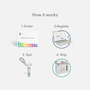 23andMe Health-only Genetic Testing Service, , large image number 4